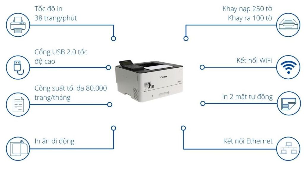 Printer Canon LBP226DW