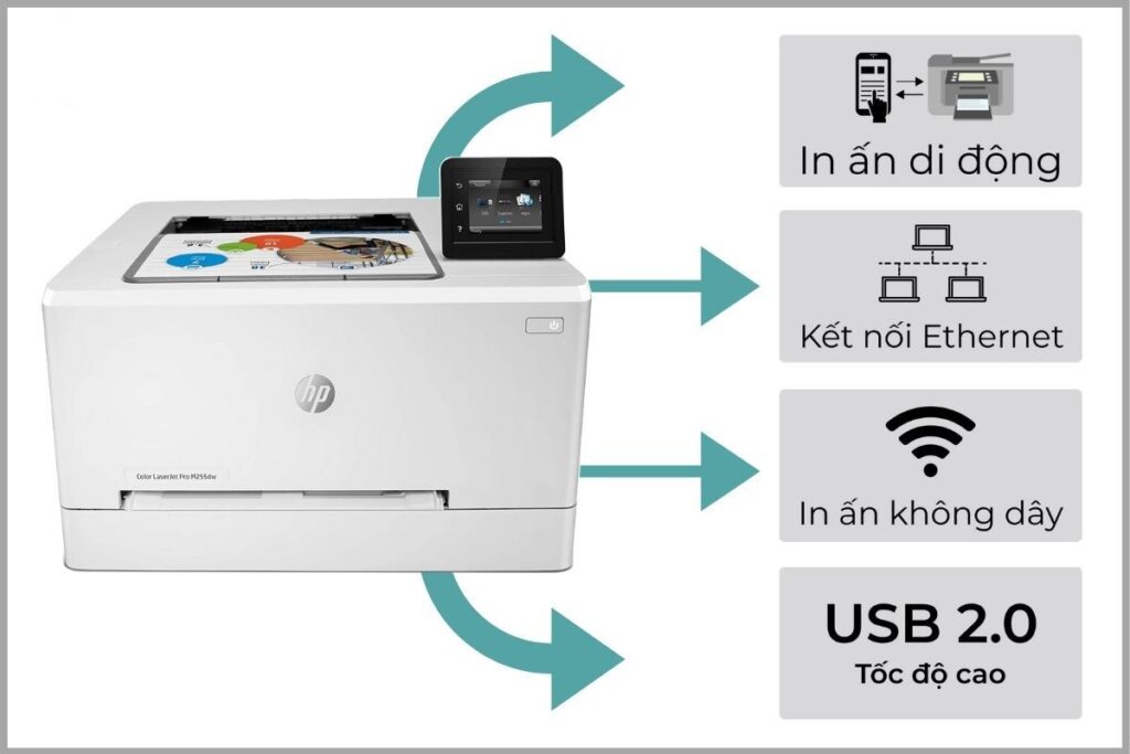 May in HP Color LaserJet Pro M255dw